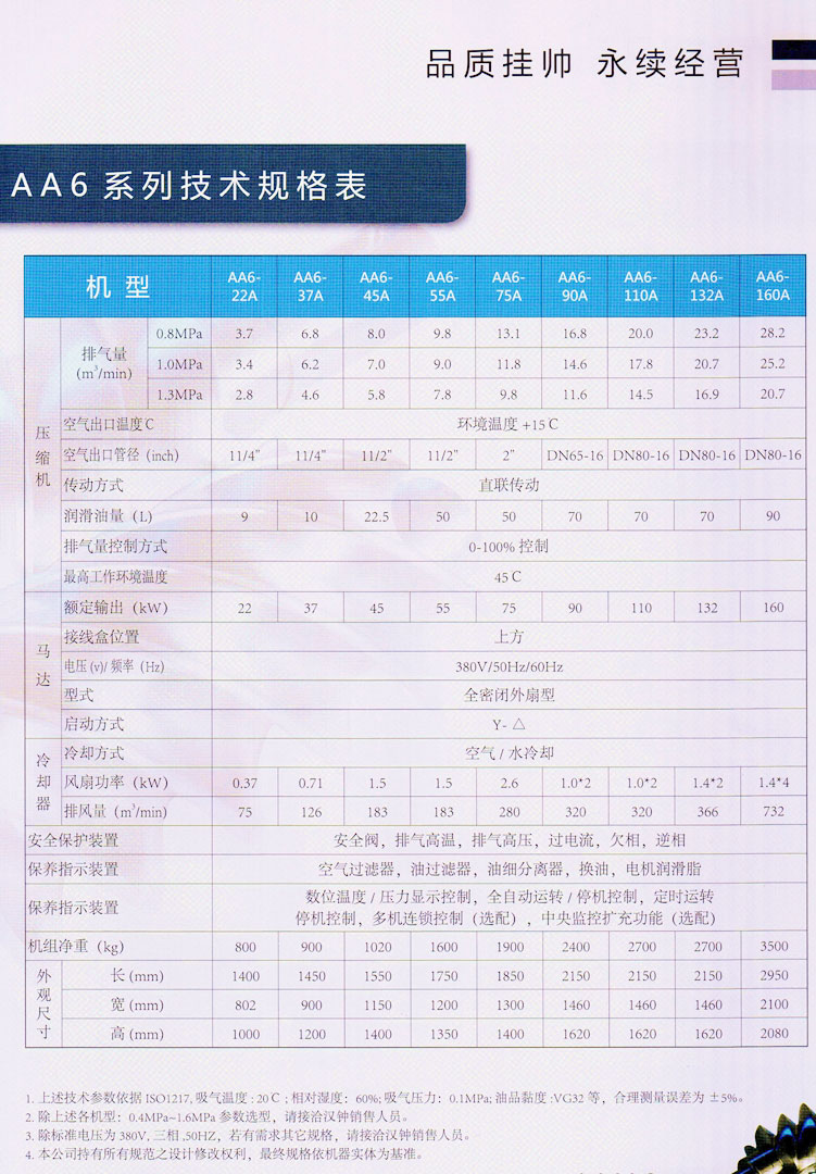 直联螺杆空压机 AA6系列