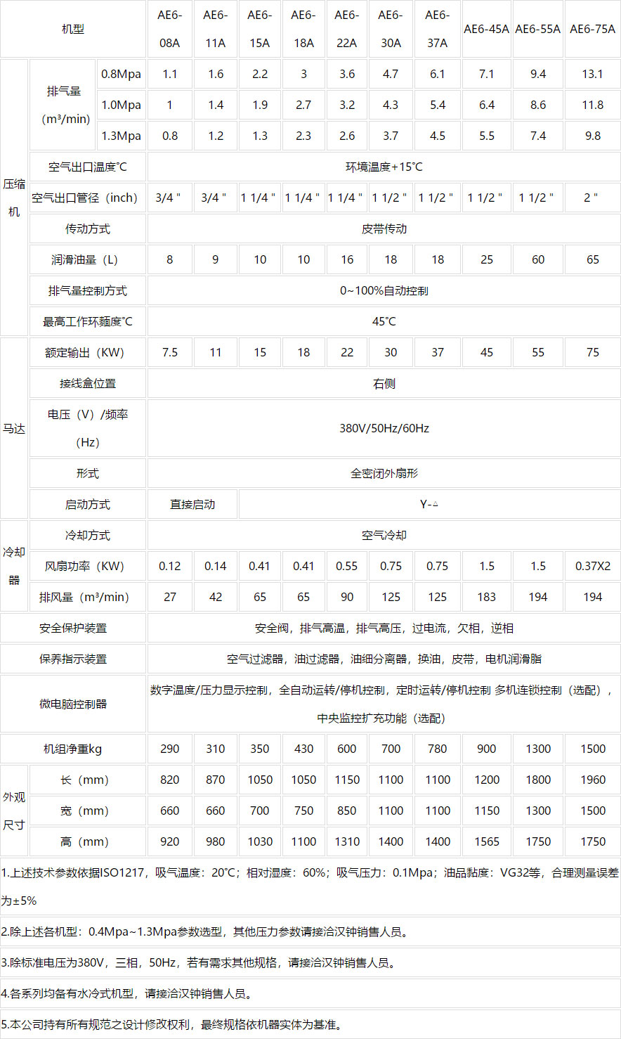 皮带螺杆空压机 AE6系列